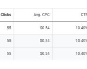 Google Ads Great Results