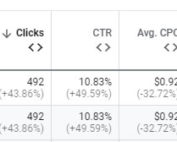 Google Ads PPC Medical Experts