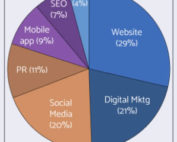 Small Business Internet Improvements